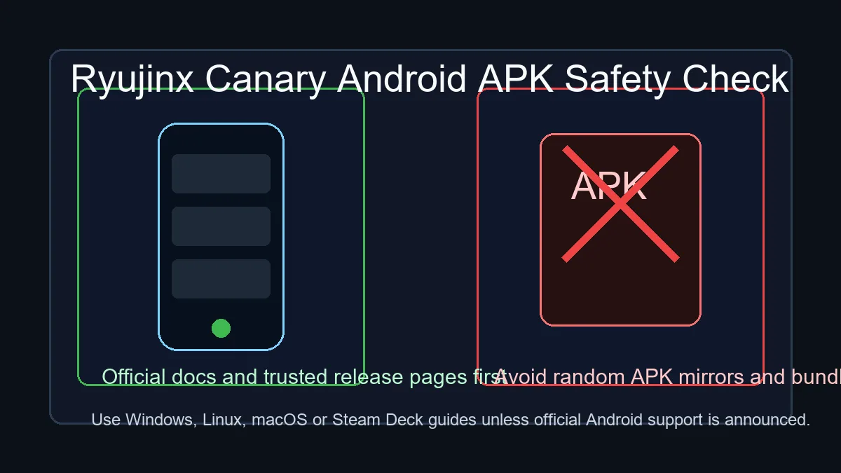 Ryujinx Canary Android APK safety illustration comparing trusted release checks with unsafe APK mirrors